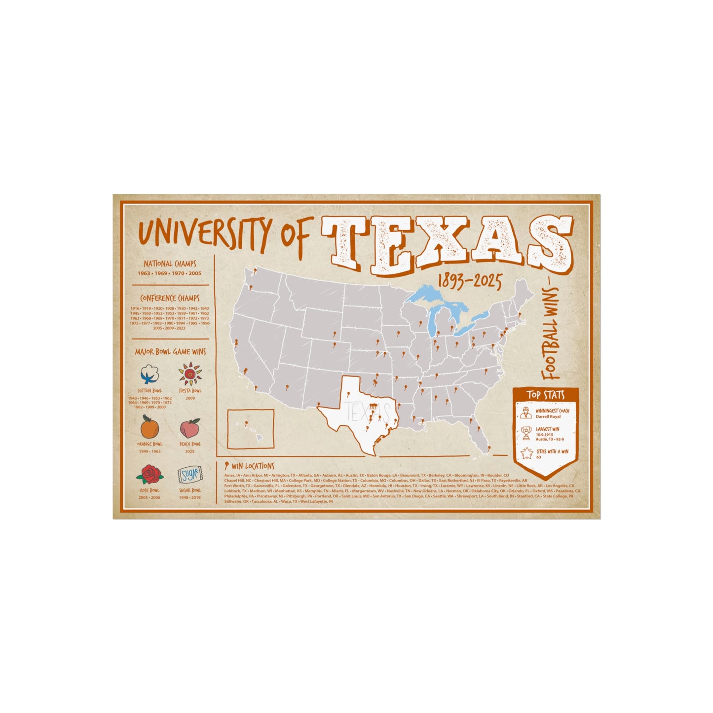 University of Texas Football Wall Art Print Poster