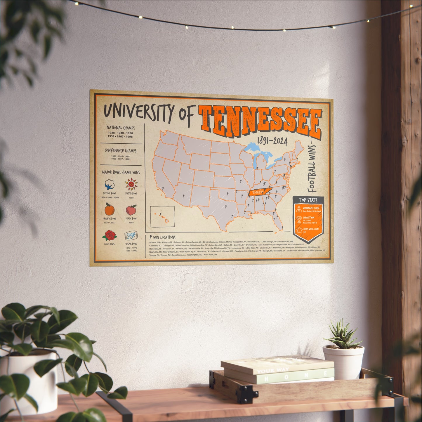 University of Tennessee Football Wins Wall Art Print Poster