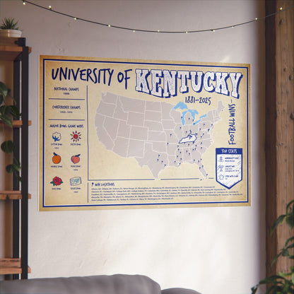 University of Kentucky Football Wins Wall Art Print Poster