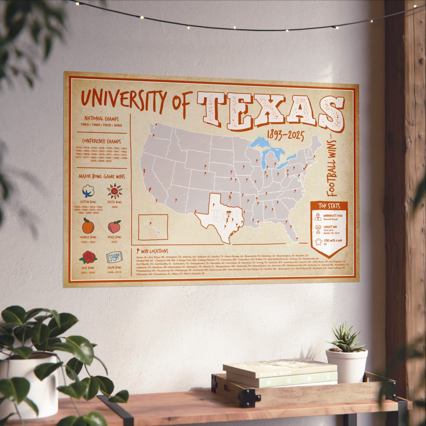 University of Texas Football Wall Art Print Poster