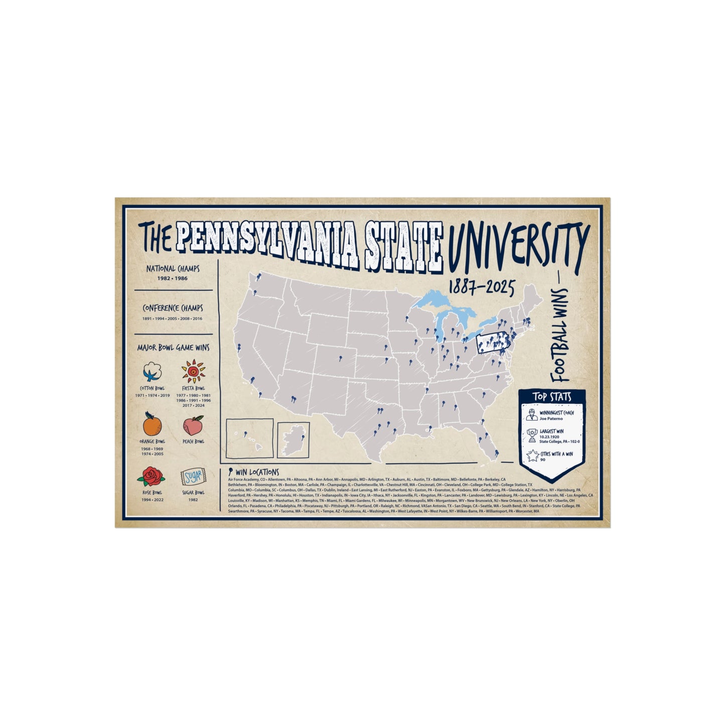 The Pennsylvania State University (Penn State) Football Wall Art Print Poster
