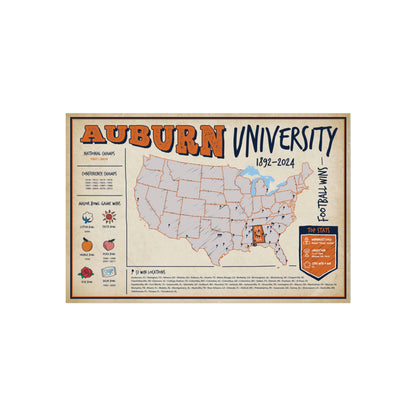 Auburn University Football Wall Art Print Poster