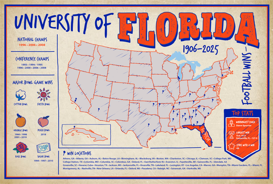 University of Florida Football Wins Wall Art Print Poster