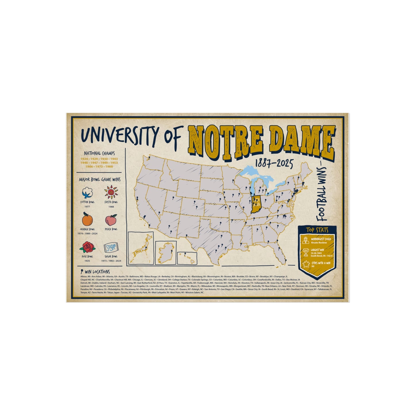 University of Notre Dame Football Wins Wall Art Print Poster