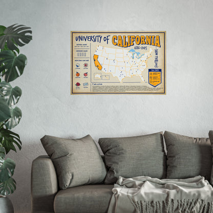 University of California (CAL) Football Wins Wall Art Print Poster