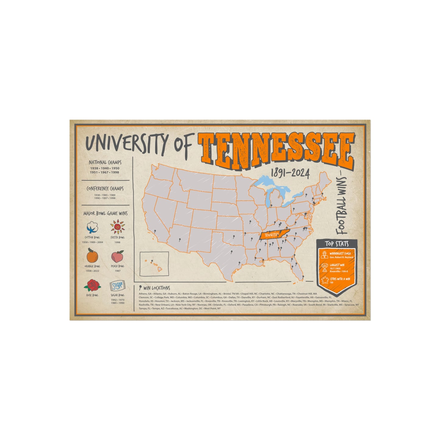 University of Tennessee Football Wins Wall Art Print Poster