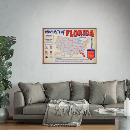 University of Florida Football Wall Art Print Poster