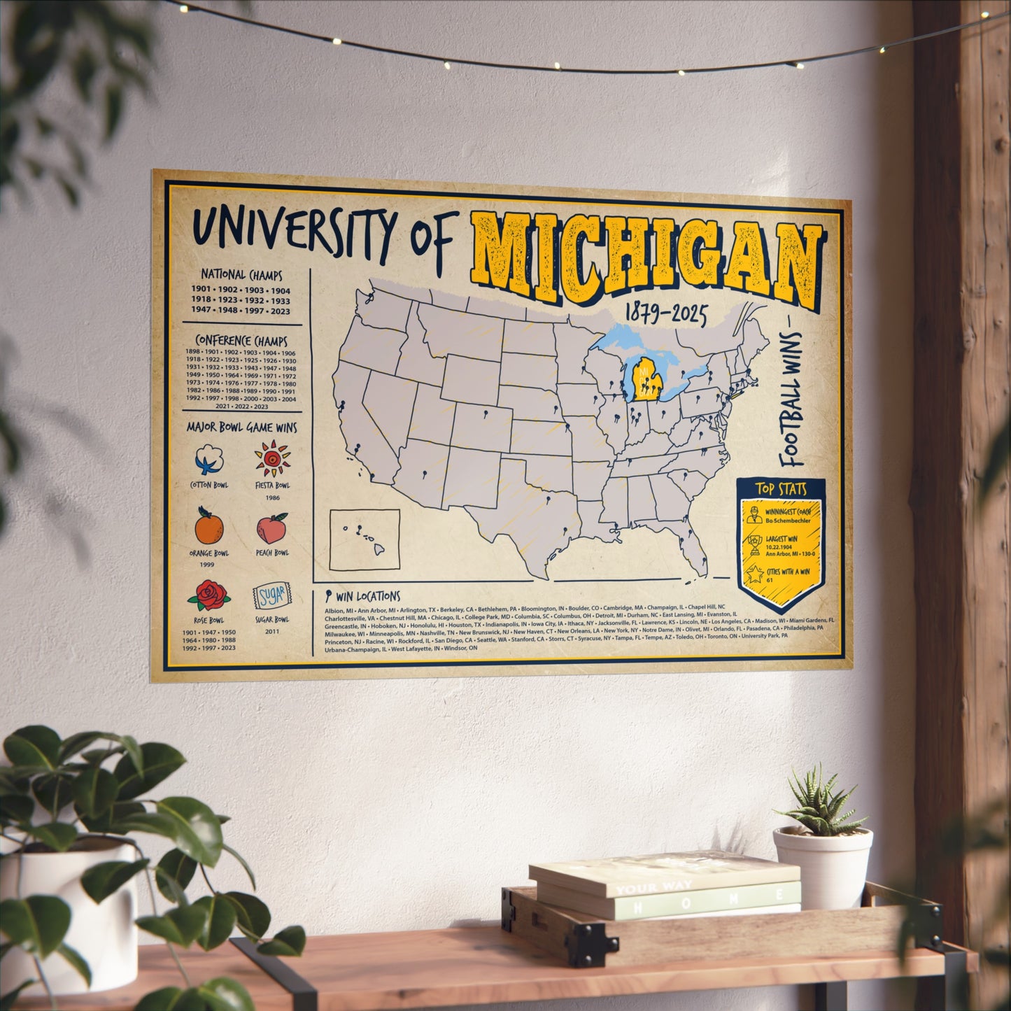University of Michigan Football Wins Wall Art Print Poster