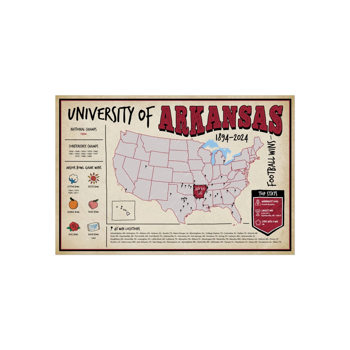 University of Arkansas Football Wall Art Print Poster