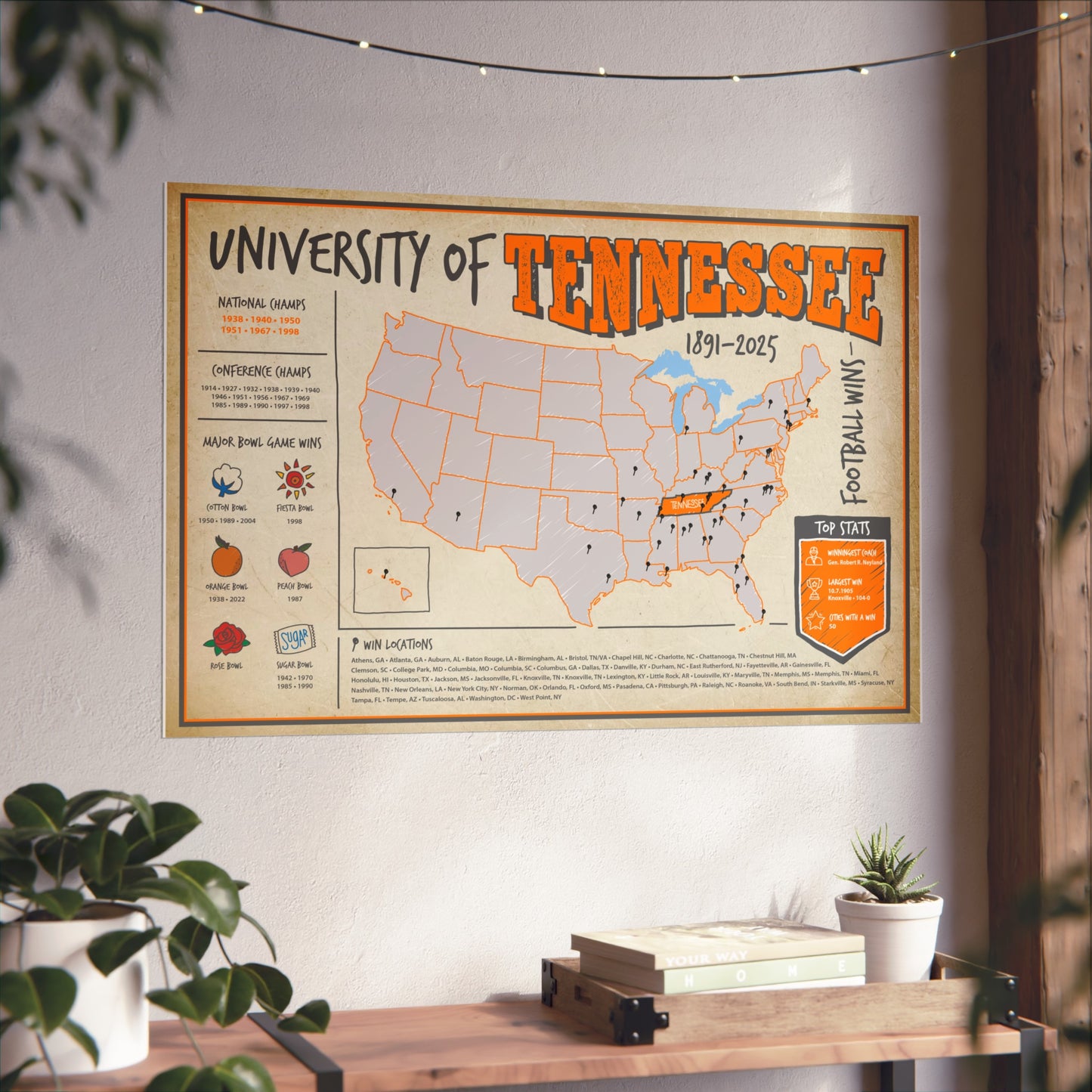 University of Tennessee Football Wins Wall Art Print Poster