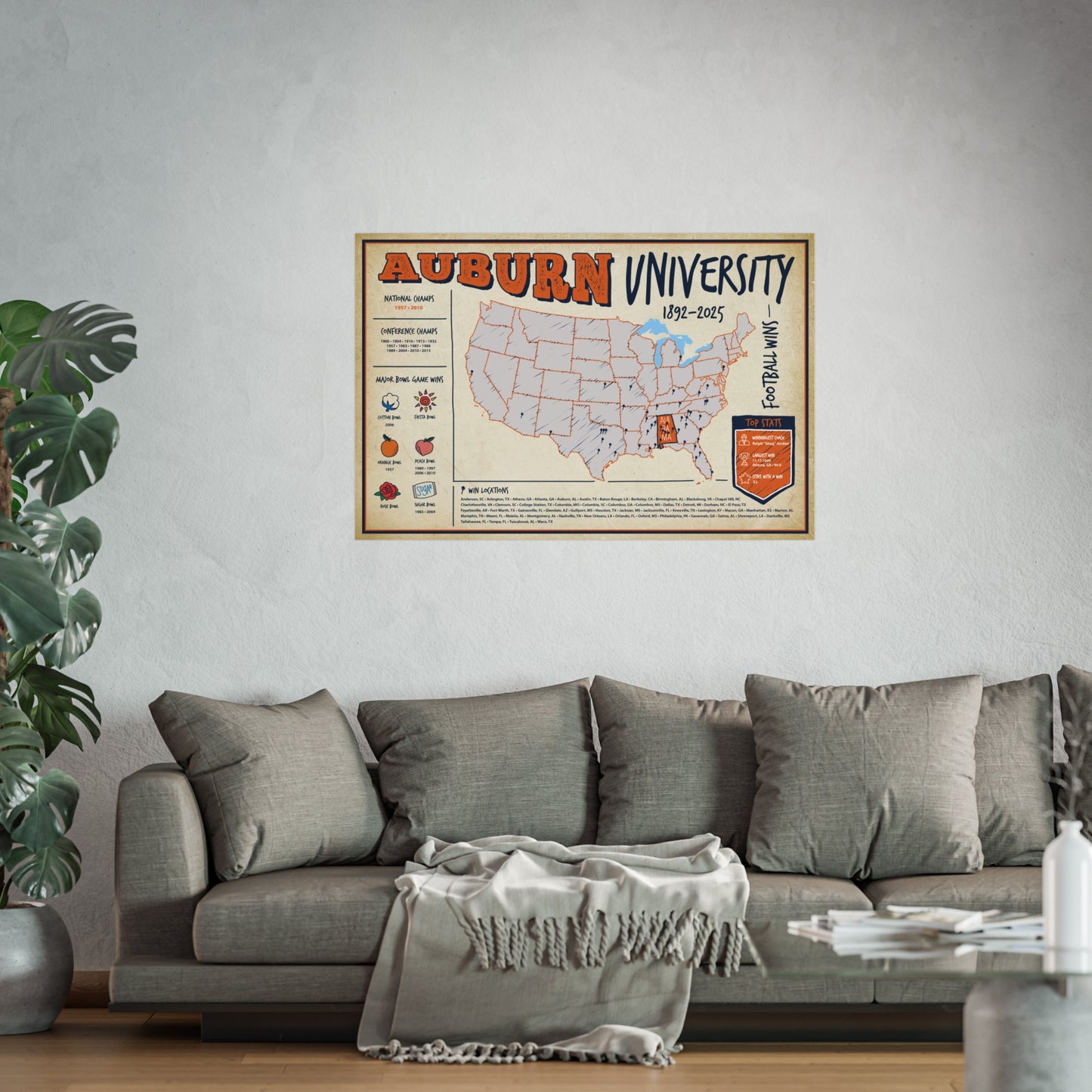 Auburn University Football Wins Wall Art Print Poster