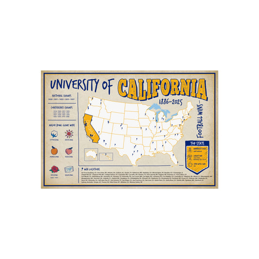 University of California (CAL) Football Wins Wall Art Print Poster