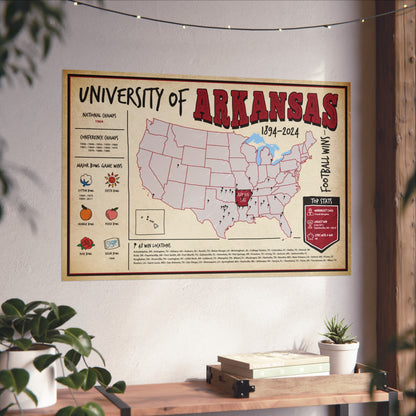 University of Arkansas Football Wall Art Print Poster