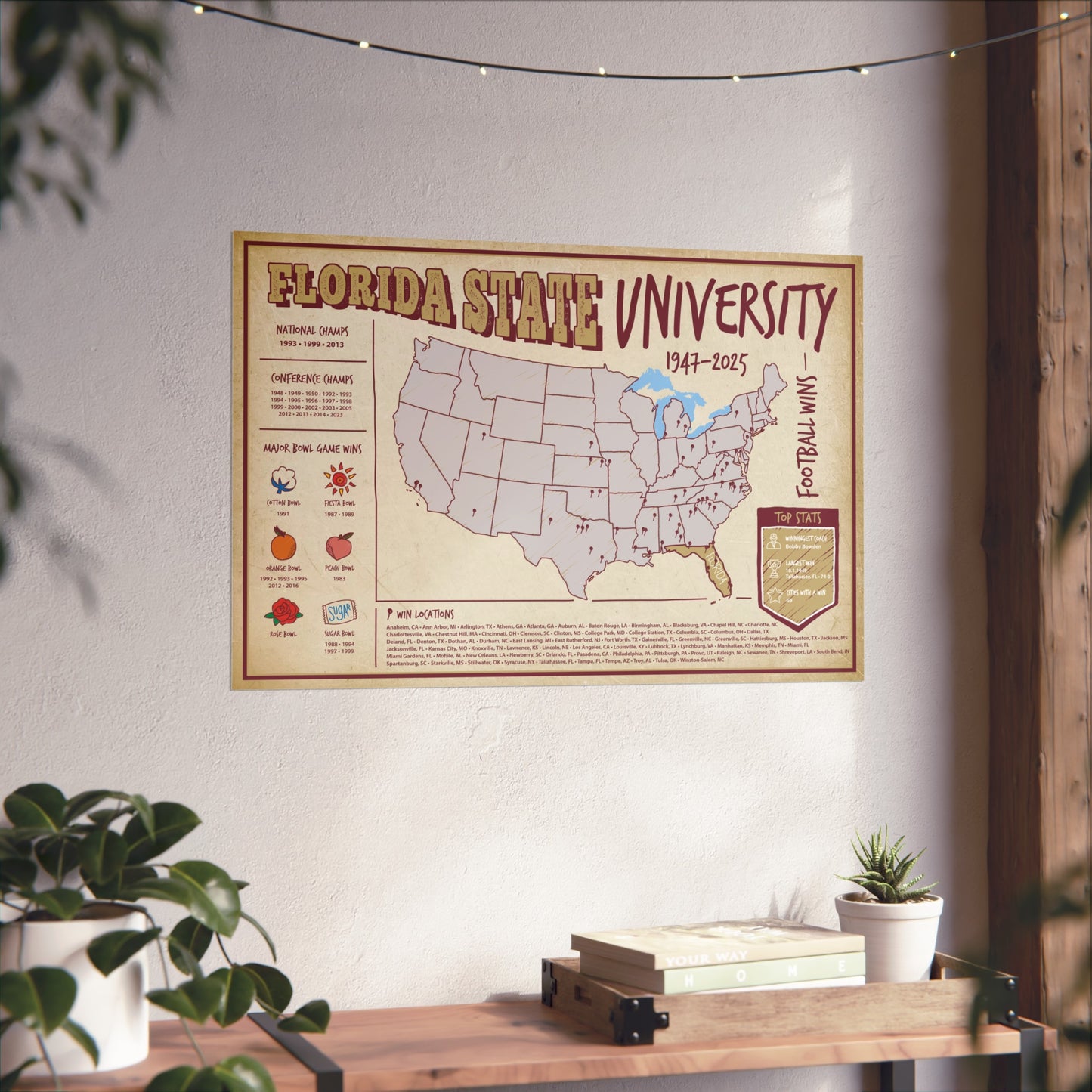 Florida State Football Wins Wall Art Print Poster