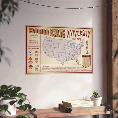 Florida State Football Wins Wall Art Print Poster