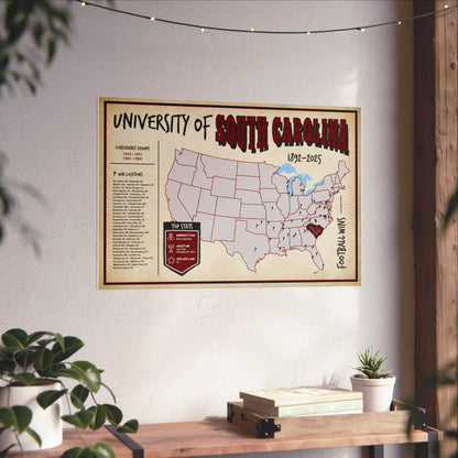 University of South Carolina Football Wins Wall Art Print Poster