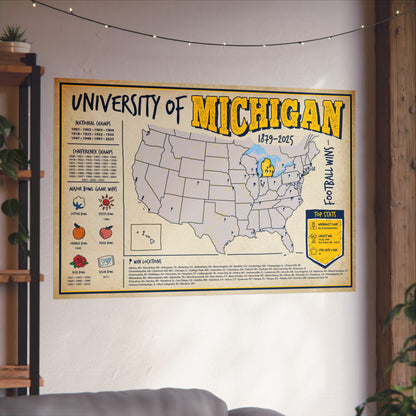 University of Michigan Football Wins Wall Art Print Poster
