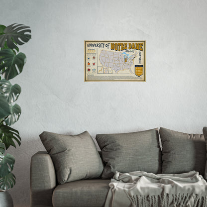 University of Notre Dame Football Wins Wall Art Print Poster