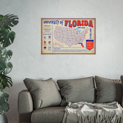 University of Florida Football Wall Art Print Poster