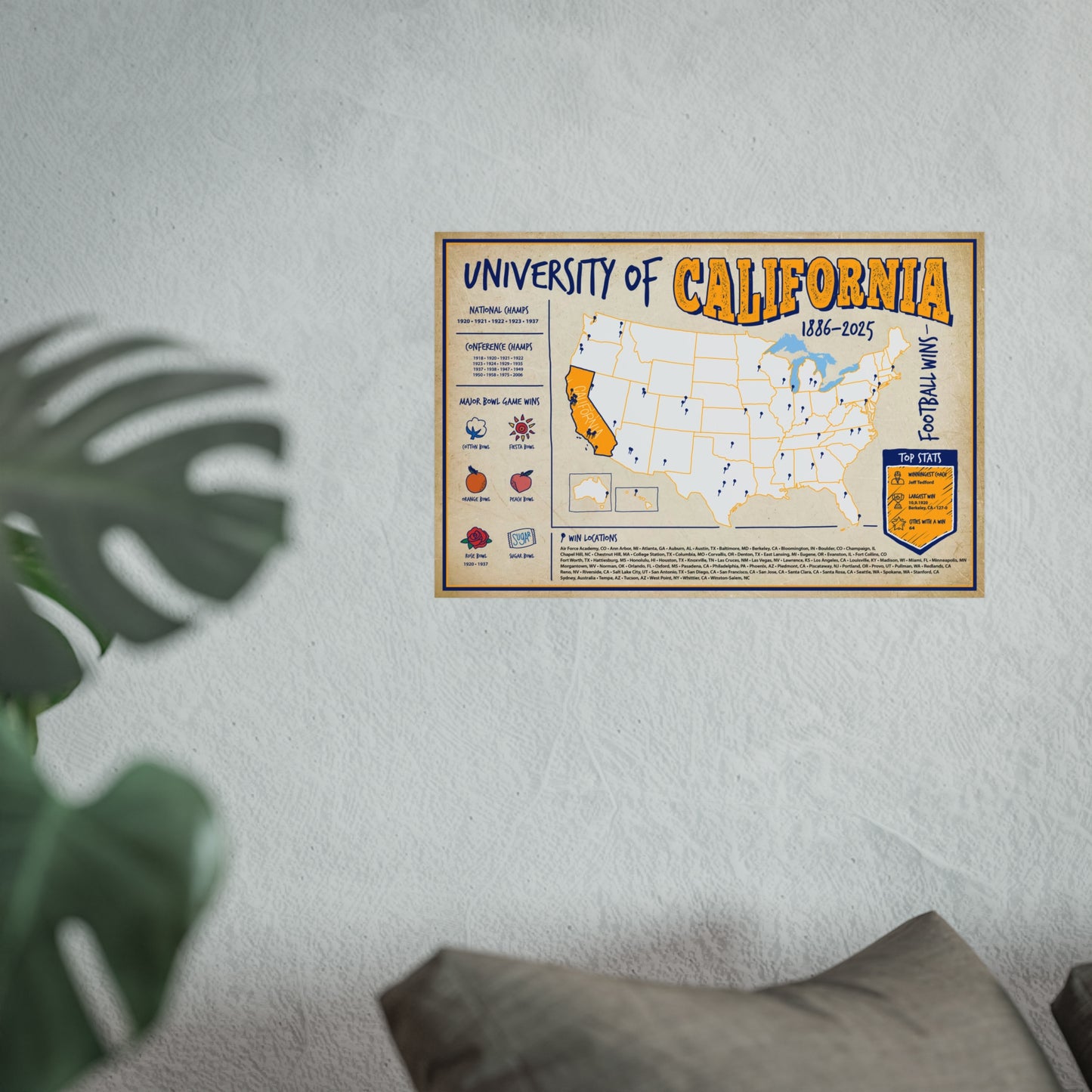 University of California (CAL) Football Wins Wall Art Print Poster