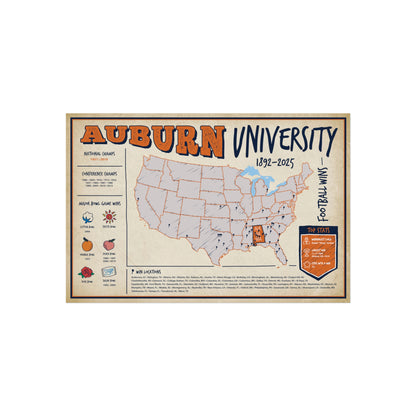 Auburn University Football Wins Wall Art Print Poster