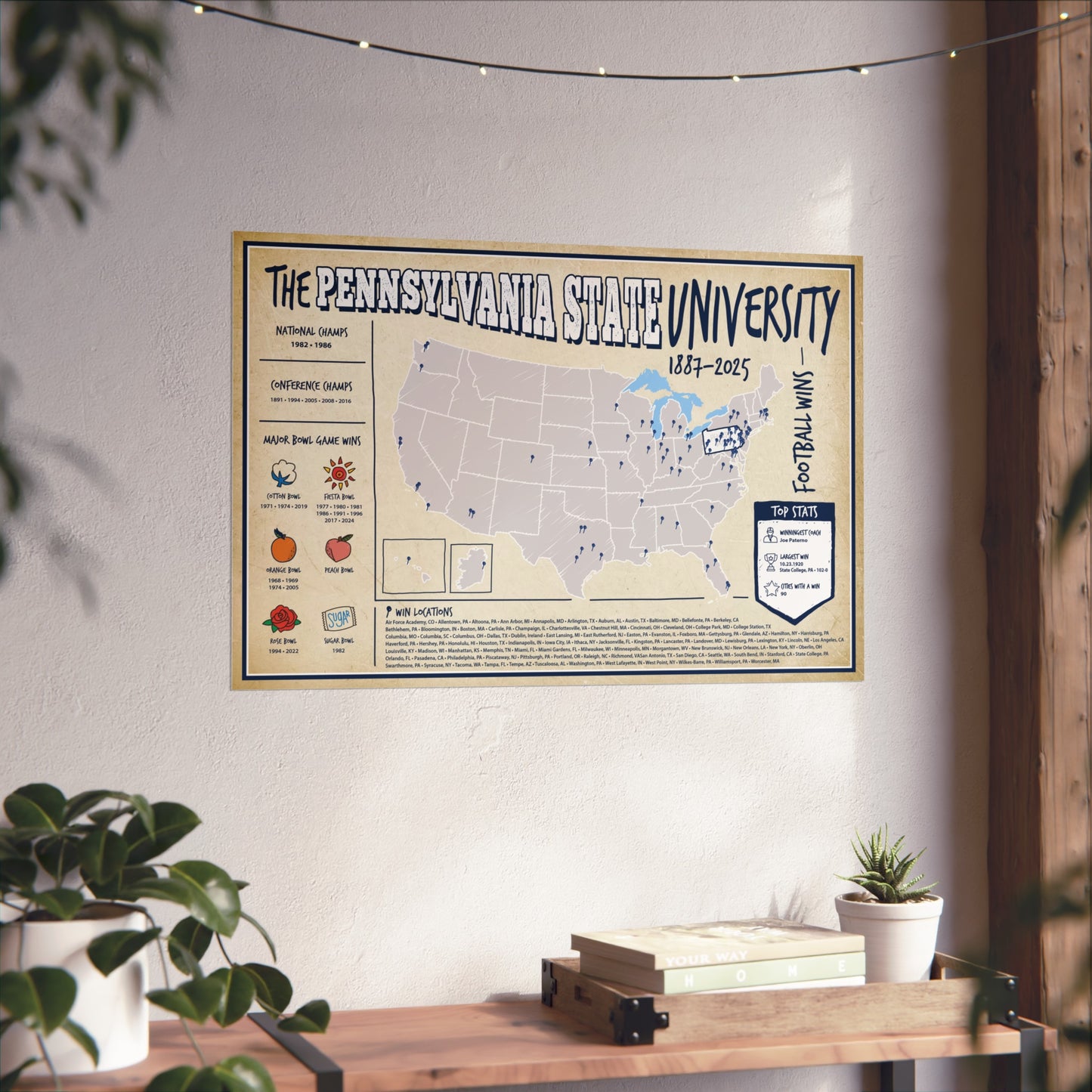 The Pennsylvania State University (Penn State) Football Wall Art Print Poster