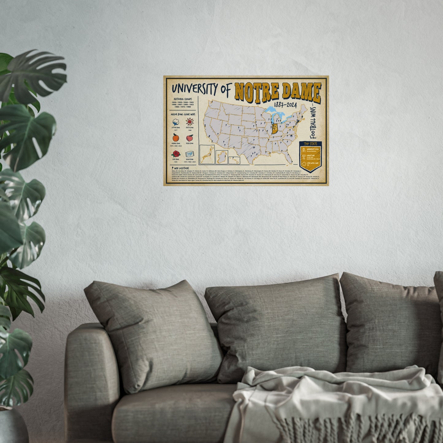 University of Notre Dame Football Wins Wall Art Print Poster