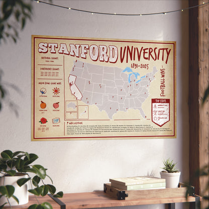 Stanford University Football Wins Wall Art Print Poster