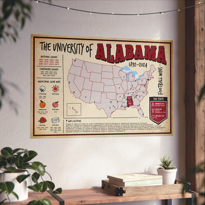 University of Alabama Football Wins Wall Art Print Poster