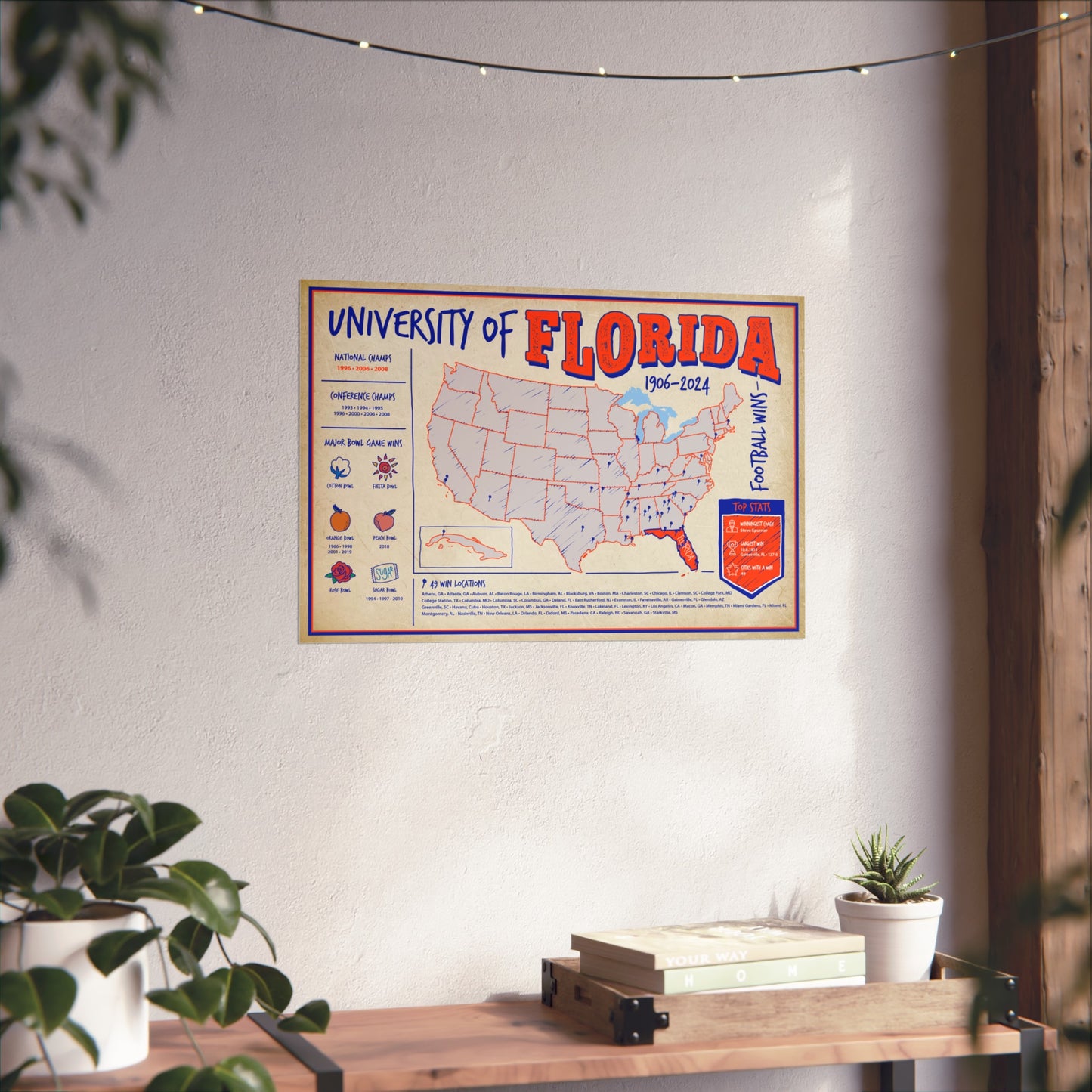 University of Florida Football Wall Art Print Poster