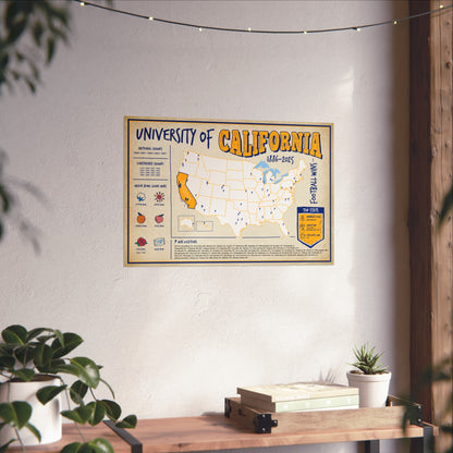 University of California (CAL) Football Wins Wall Art Print Poster