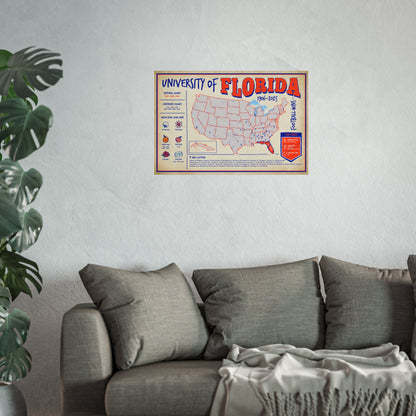 University of Florida Football Wins Wall Art Print Poster