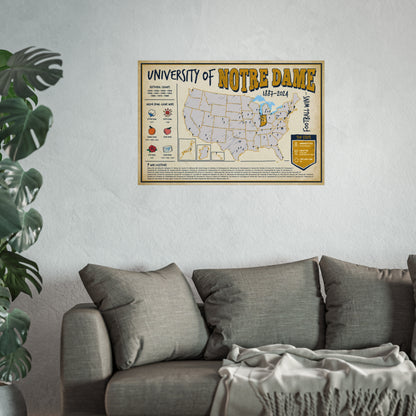University of Notre Dame Football Wins Wall Art Print Poster