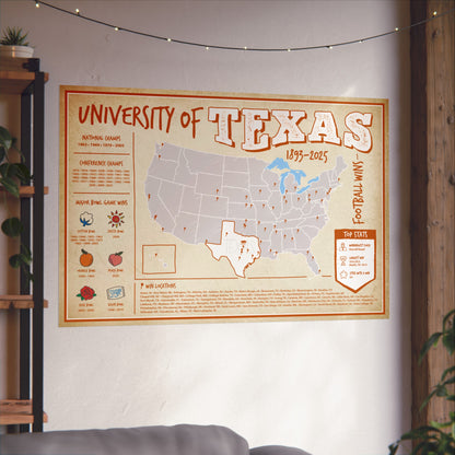 University of Texas Football Wall Art Print Poster
