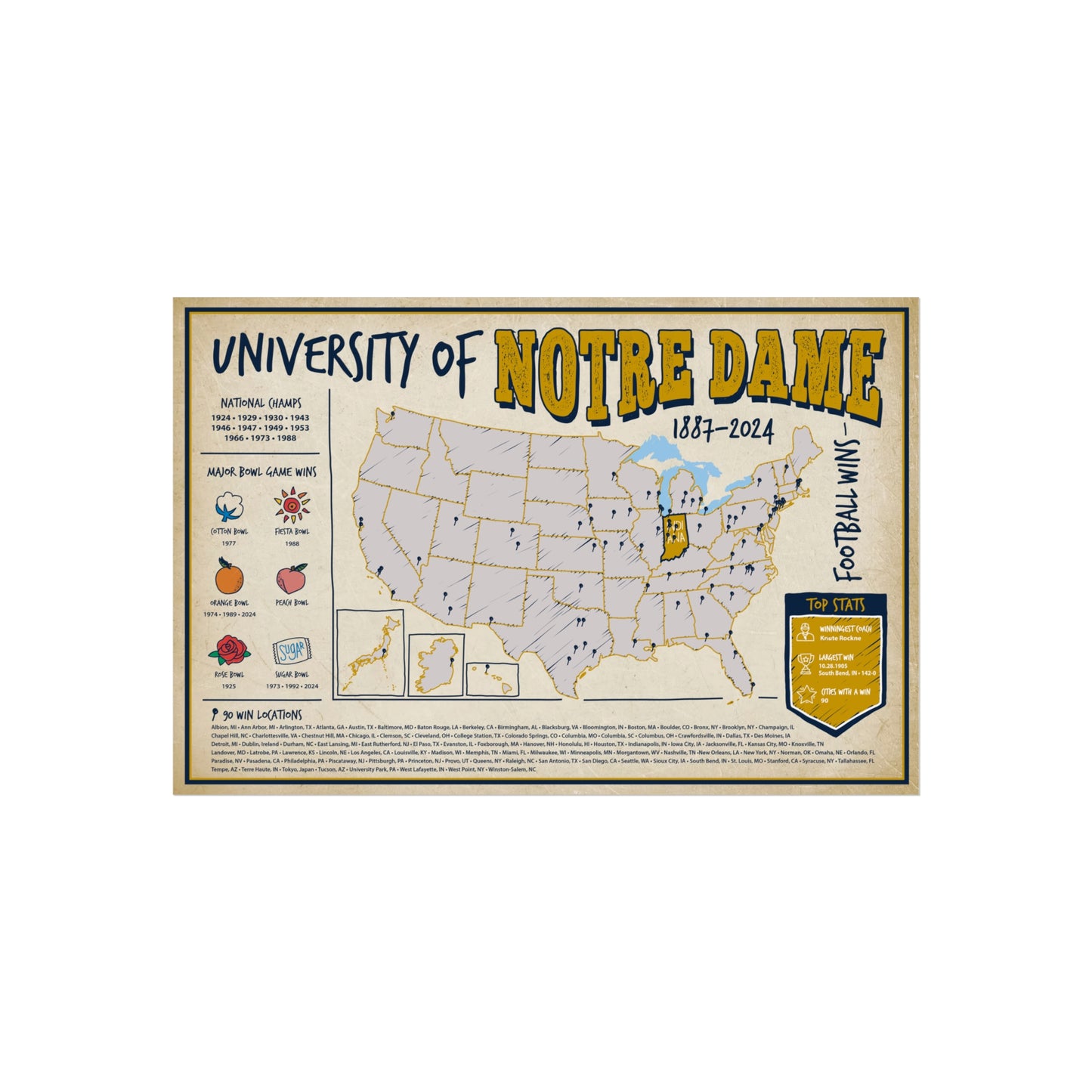 University of Notre Dame Football Wall Art Print Poster