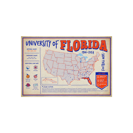 University of Florida Football Wall Art Print Poster