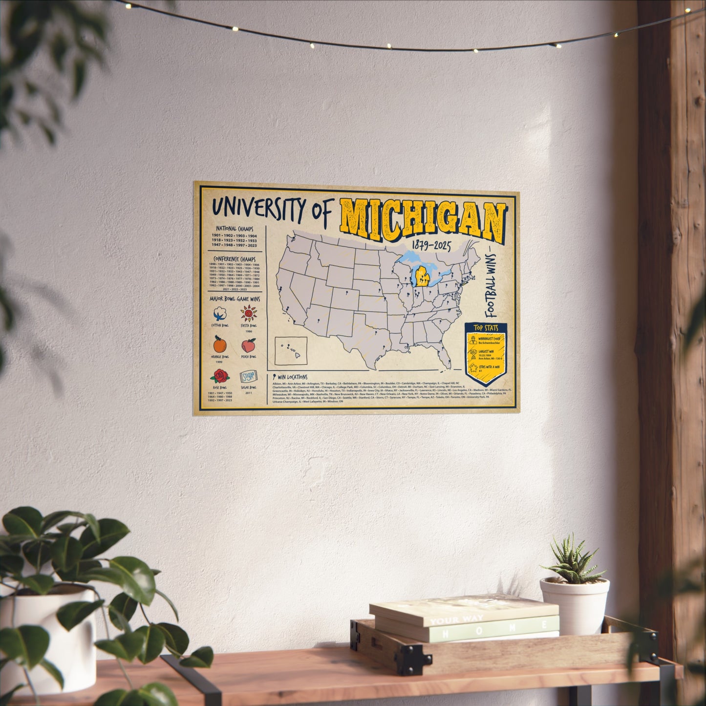 University of Michigan Football Wins Wall Art Print Poster