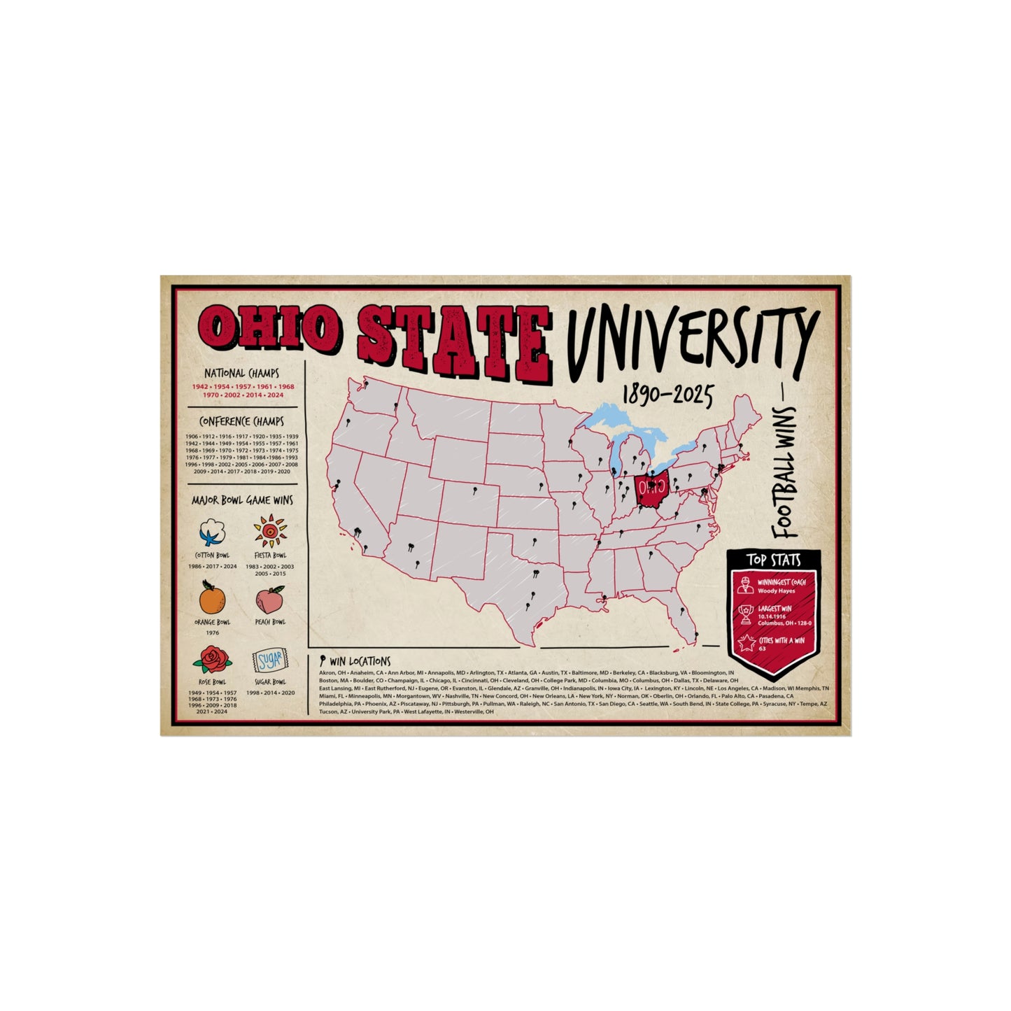 Ohio State University Football Wins Wall Art Print Poster