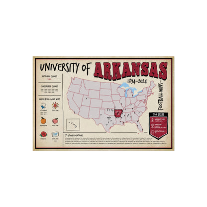 University of Arkansas Football Wall Art Print Poster