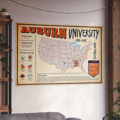 Auburn University Football Wins Wall Art Print Poster