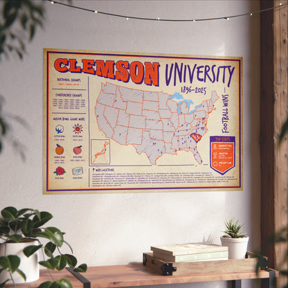 Clemson University Football Wins Wall Art Print Poster