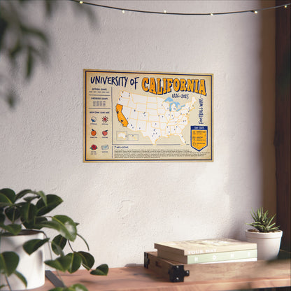 University of California (CAL) Football Wins Wall Art Print Poster