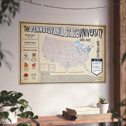 The Pennsylvania State University (Penn State) Football Wall Art Print Poster