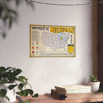 University of Michigan Football Wins Wall Art Print Poster