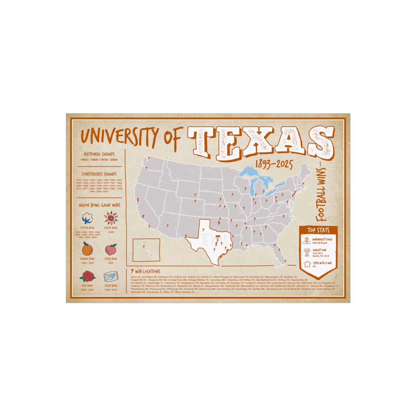 University of Texas Football Wall Art Print Poster