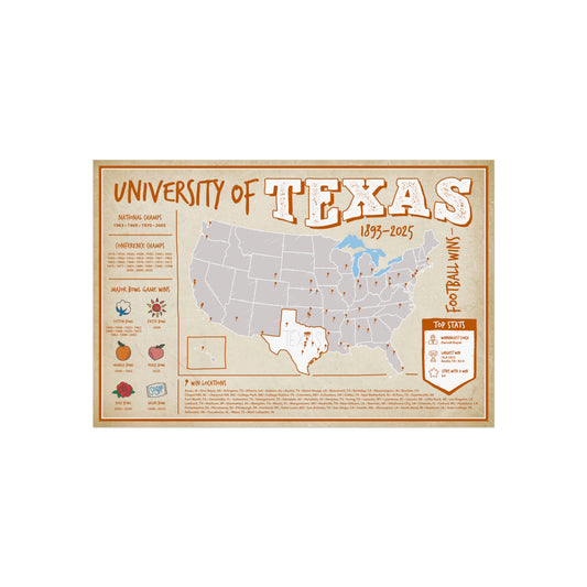 University of Texas Football Wall Art Print Poster