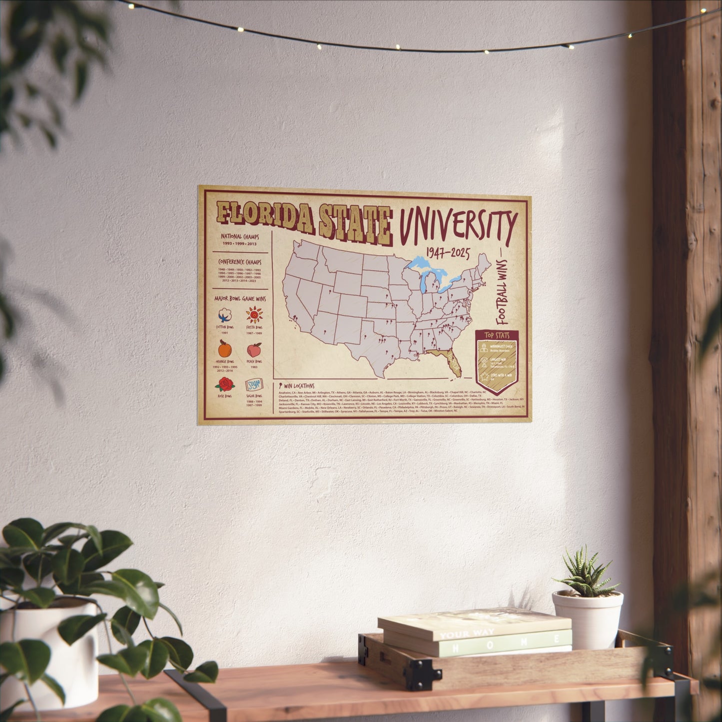 Florida State Football Wins Wall Art Print Poster