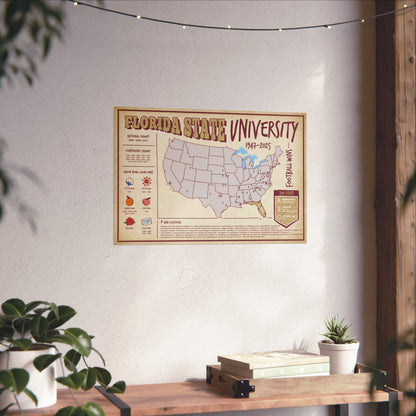 Florida State Football Wins Wall Art Print Poster