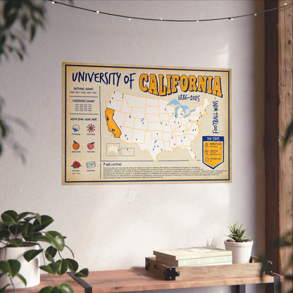 University of California (CAL) Football Wins Wall Art Print Poster