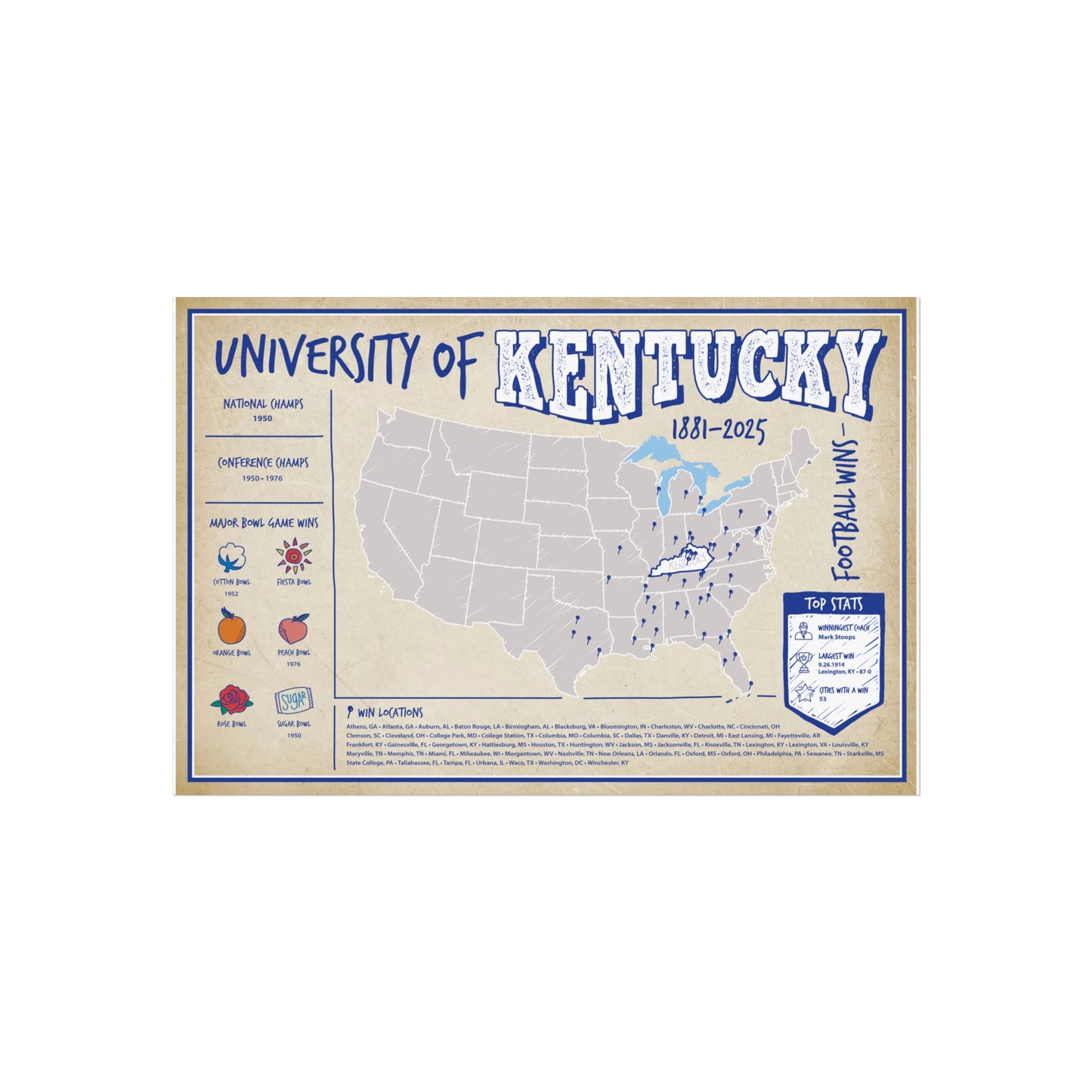 University of Kentucky Football Wins Wall Art Print Poster